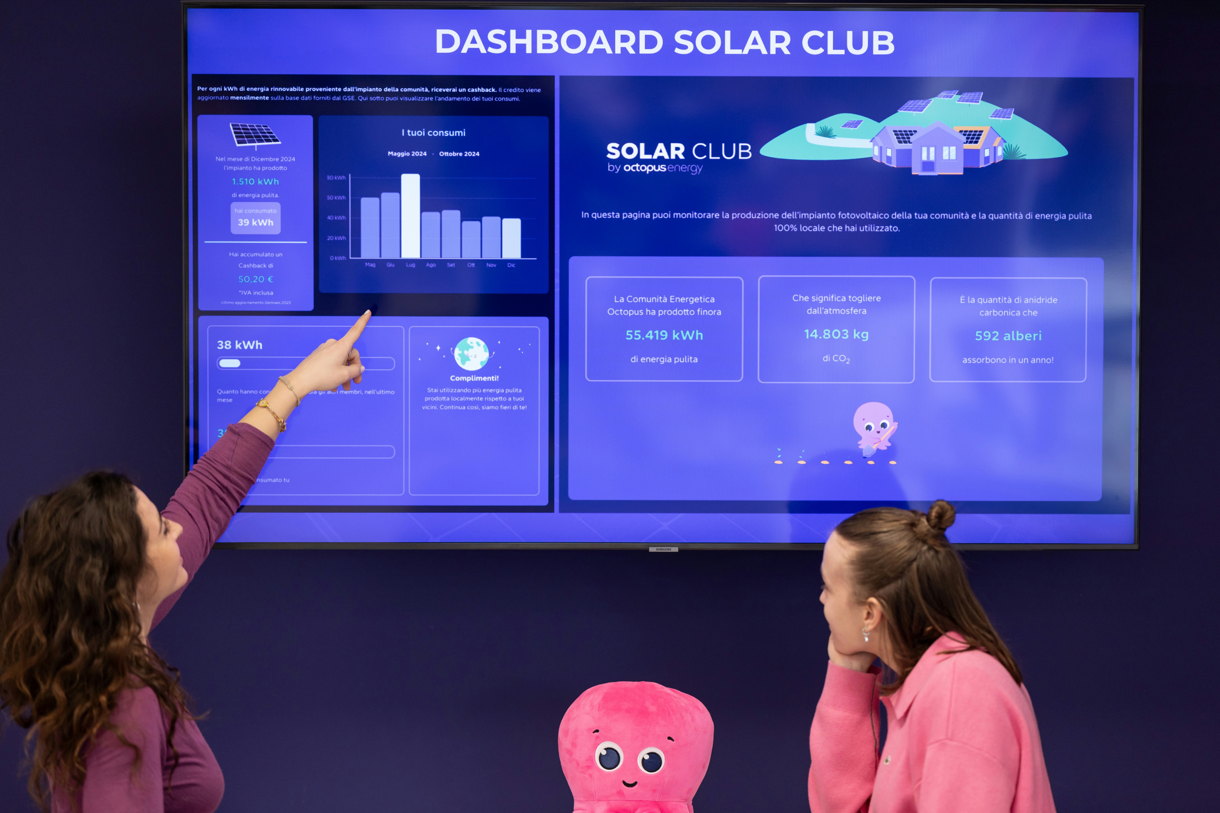 Two women look at a solar club dashboard display.