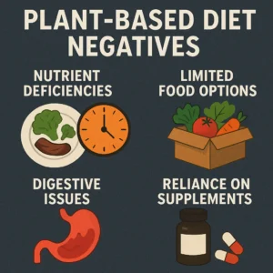 Featured image for 8 Hidden Negatives of a Plant-Based Diet 2026