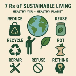 Featured image for The 7 Rs of Sustainable Living Your Ultimate 2026 Guide